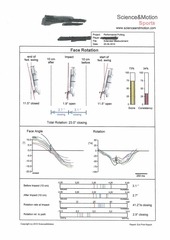 Page 5, putting