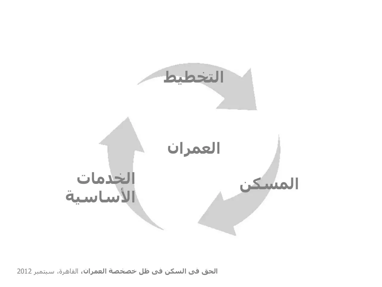 Page 2 of 19, الحق فى السكن وخصخصة العمران 2012 09 07 S WEB