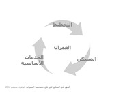 Page 2, الحق فى السكن وخصخصة العمران 2012 09 07 S WEB