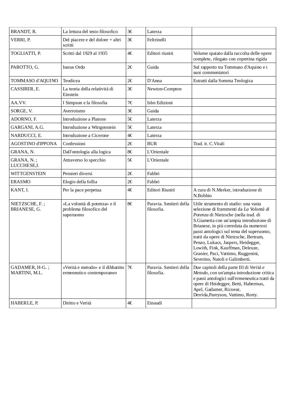 Document preview Libri di filosofia - Lista completa Settembre 2012.pdf - page 2/2