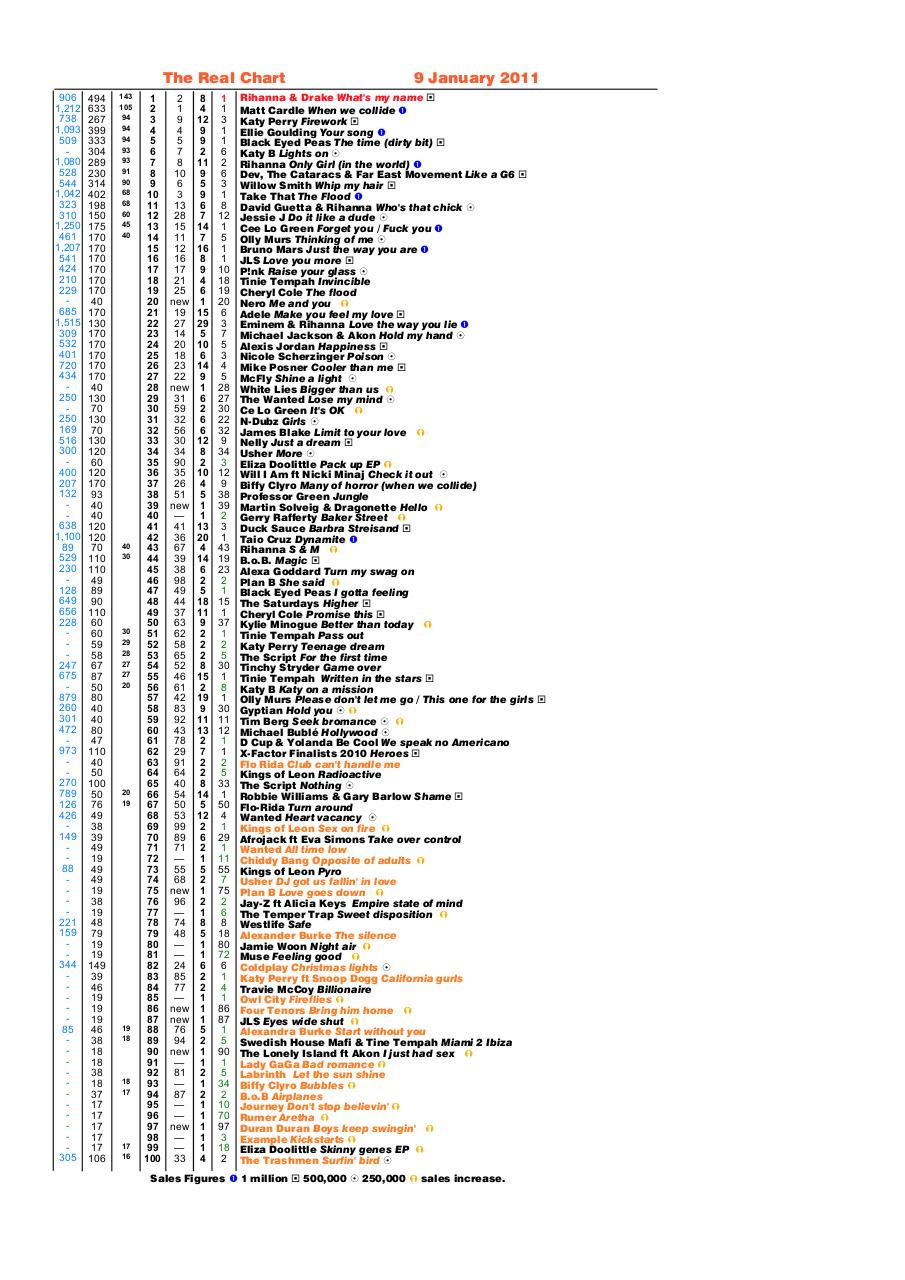 REAL CHART 2011 Full year.pdf - page 3/72