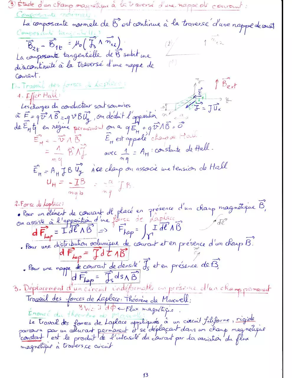 Page 4 of 6, 04 magnétostatique