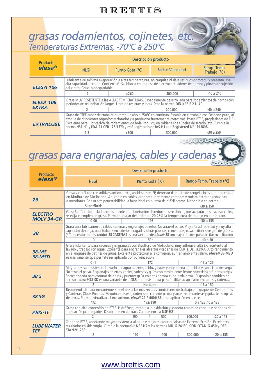 Document preview CATALOGO GRASAS ELESA.pdf - page 4/4