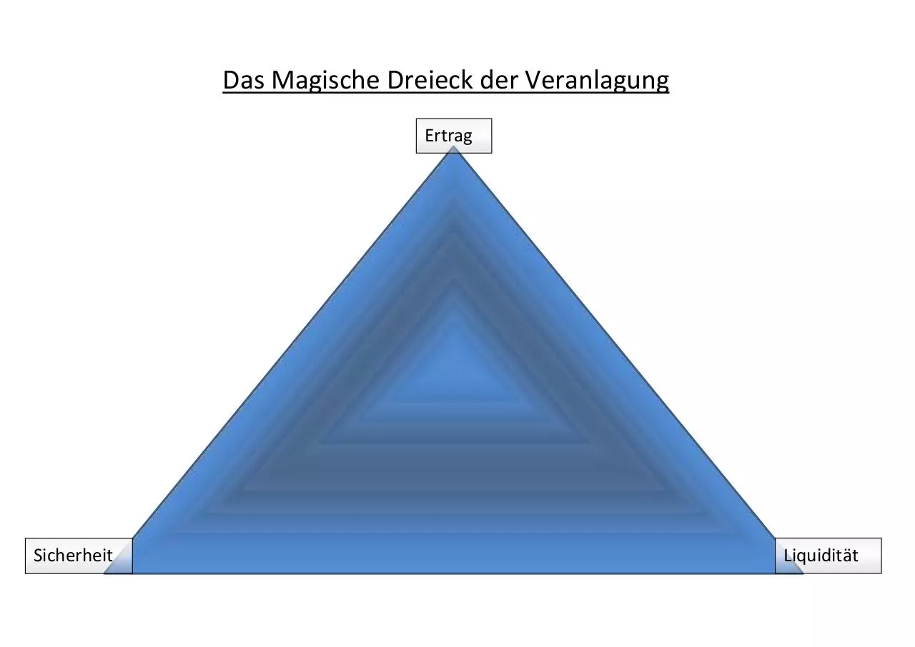Page 1 of 1, Magisches Dreieck
