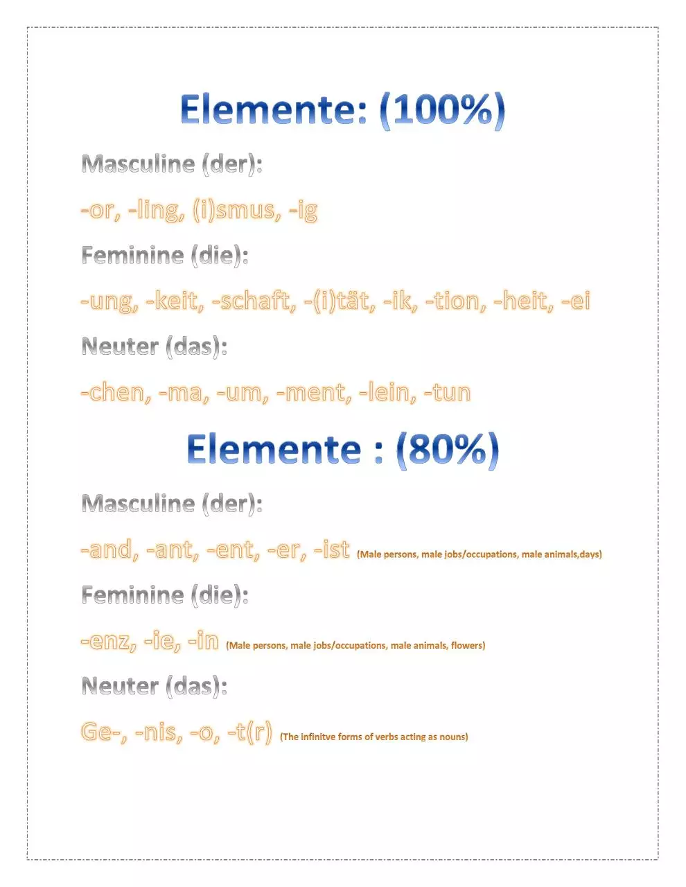 Page 4 of 22, Deutsch Studio D1 Einheit 2