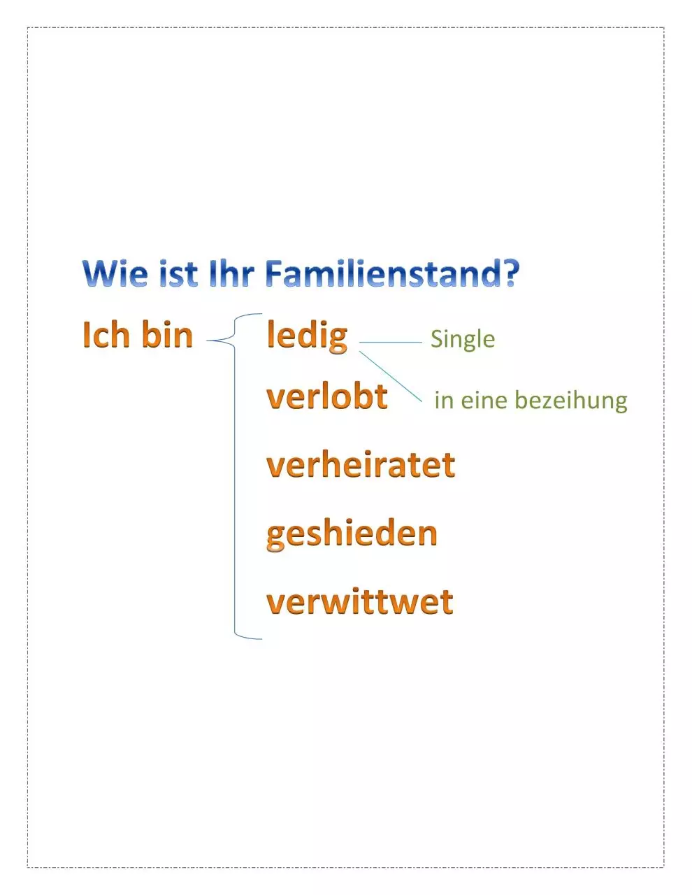 Page 5 of 22, Deutsch Studio D1 Einheit 2