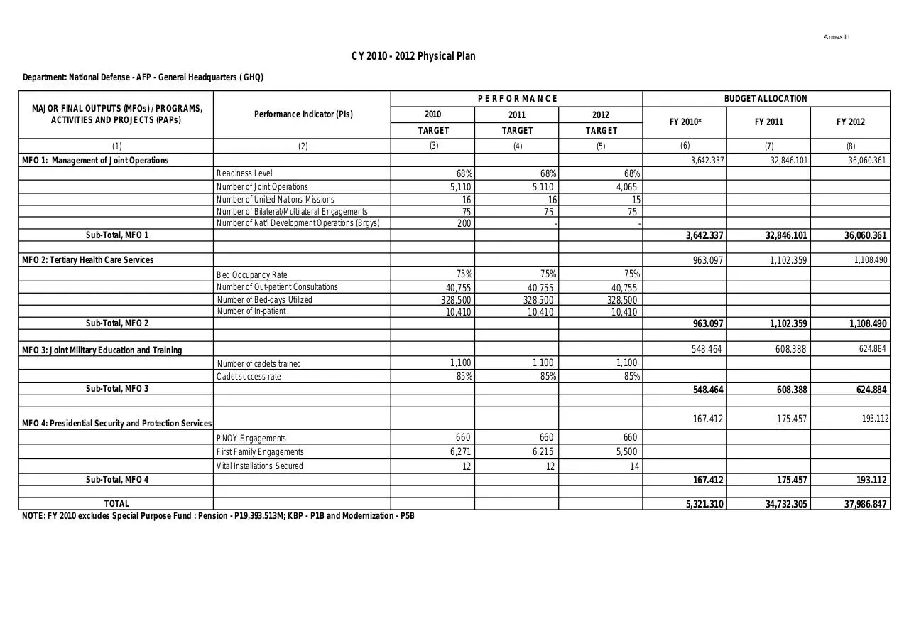 Page 1 of 1, Physical Plan CY 2010 2012
