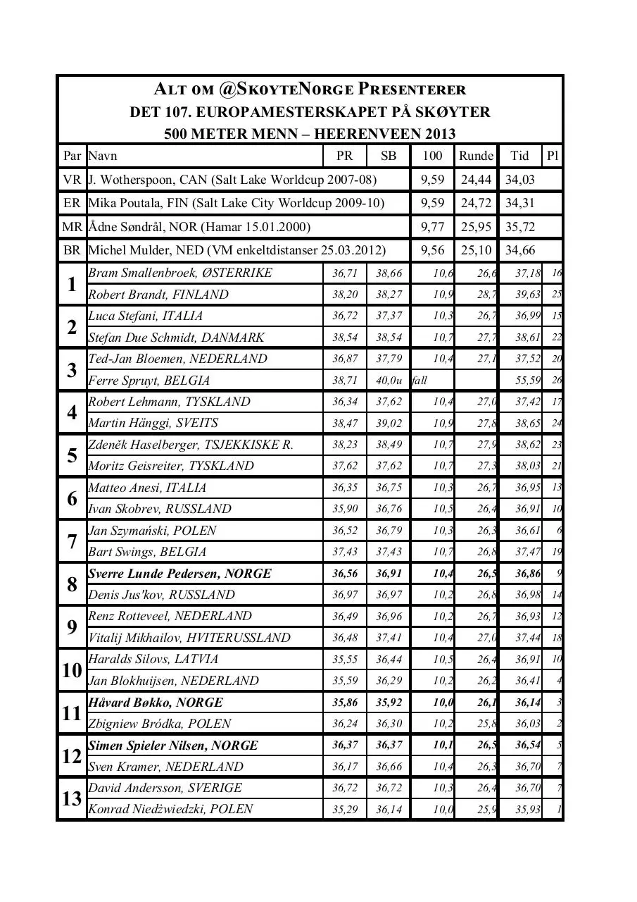 Page 1 of 1, EM 2013 500 menn results