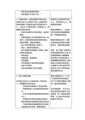 Page 2, 對號入座 性傾向條例的負面影響