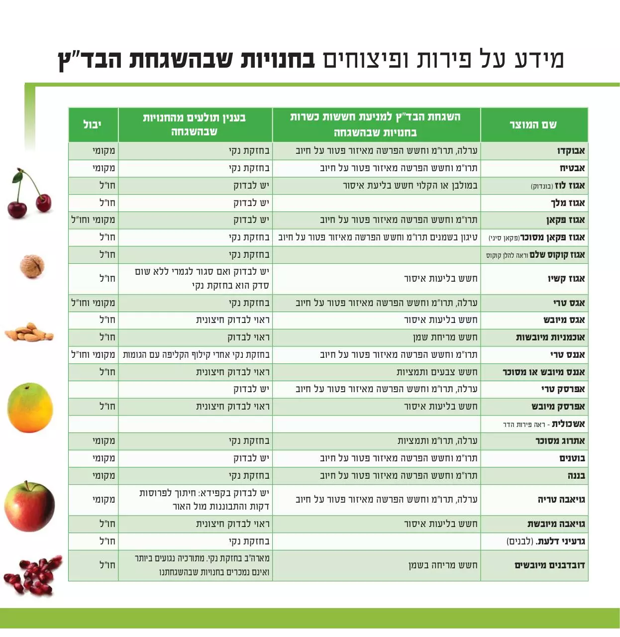Page 4 of 6, badaz