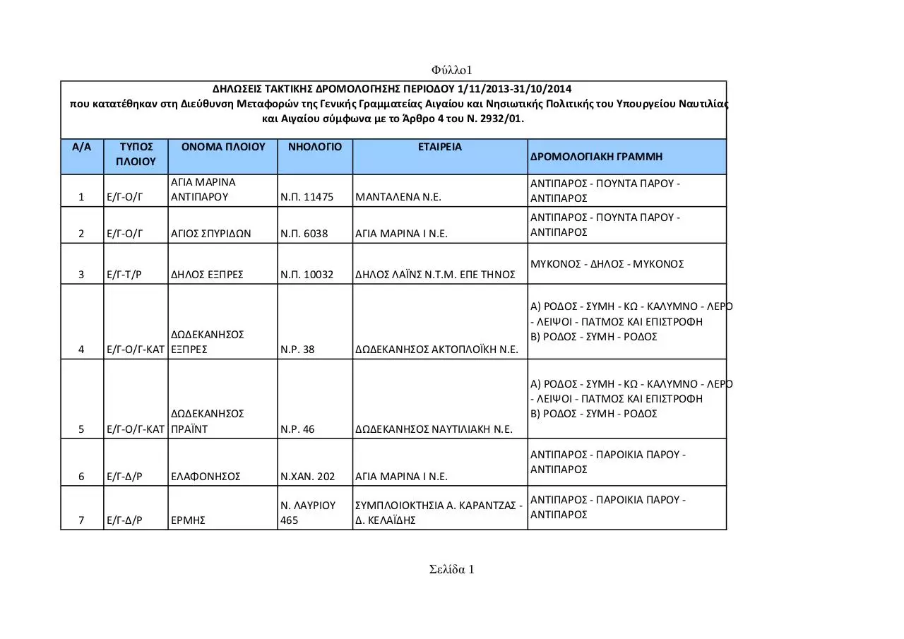 Page 1 of 2, gen gram