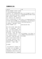 Page 1, 回應陳到的文章