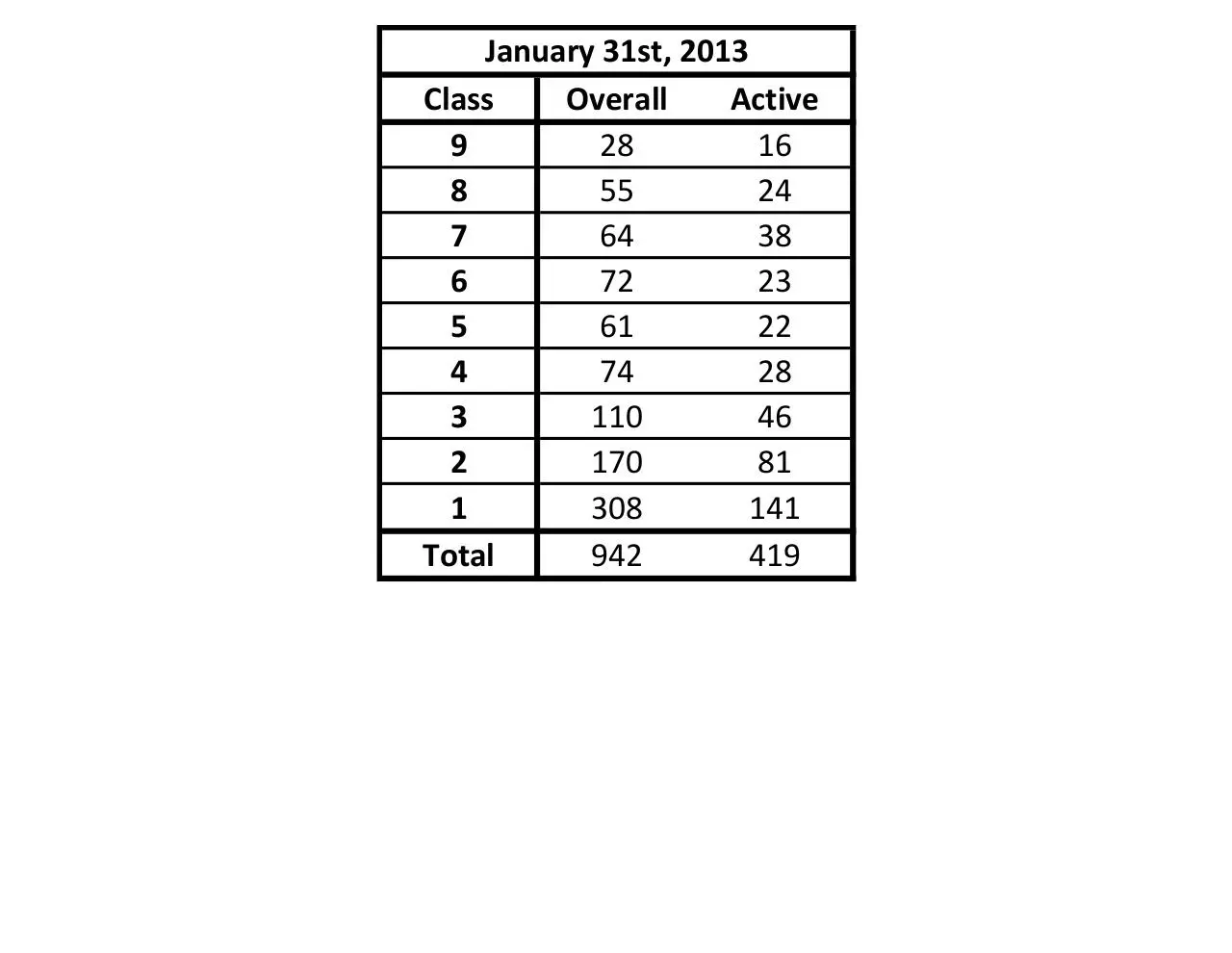 Page 1 of 1, nf2013 01counts
