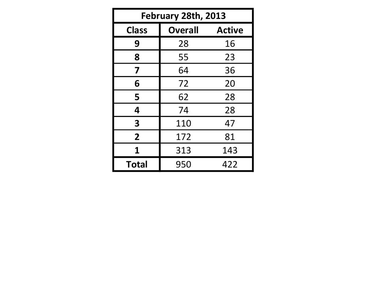 Page 1 of 1, nf2013 02counts