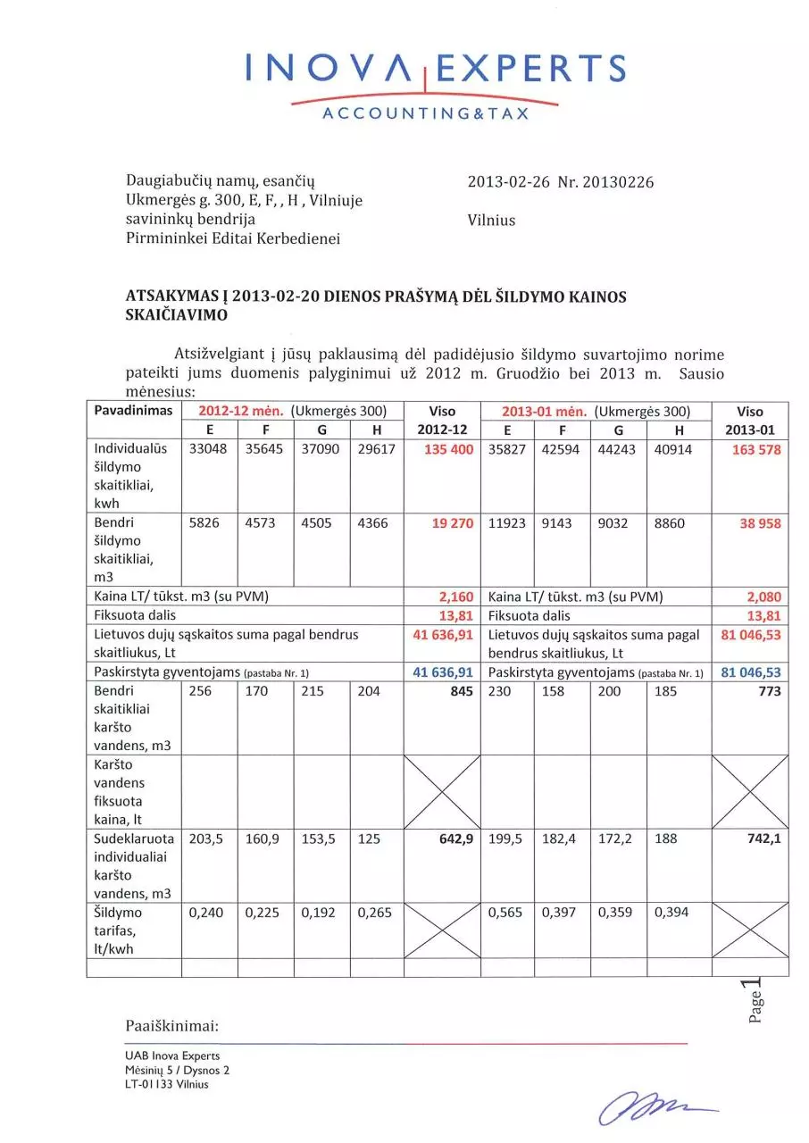 Page 1 of 9, Buhalteres atsakymas delsildymo 201301