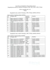 Page 4, Buhalteres atsakymas delsildymo 201301