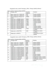 Page 5, Buhalteres atsakymas delsildymo 201301