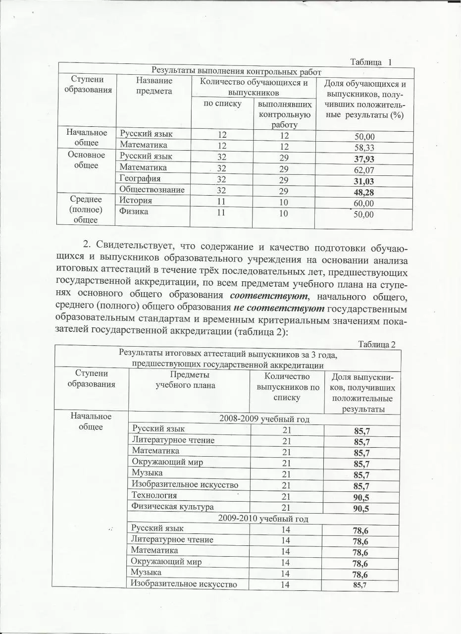 Page 4 of 10, МО+Заключение МО