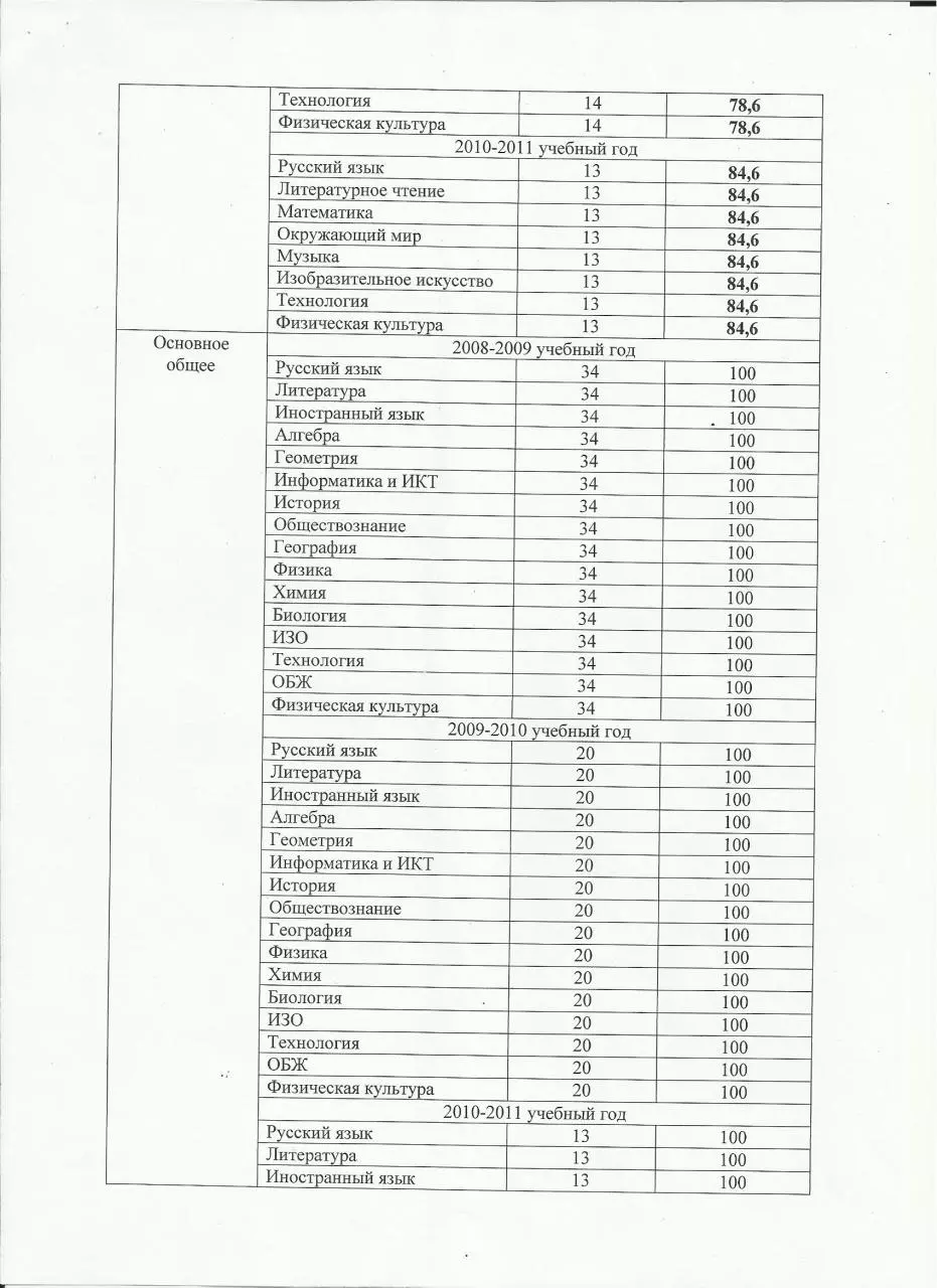 Page 5 of 10, МО+Заключение МО