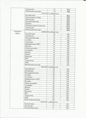 Page 5, МО+Заключение МО