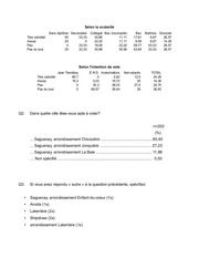 Page 5, SondageObsurveySondageSaguenay