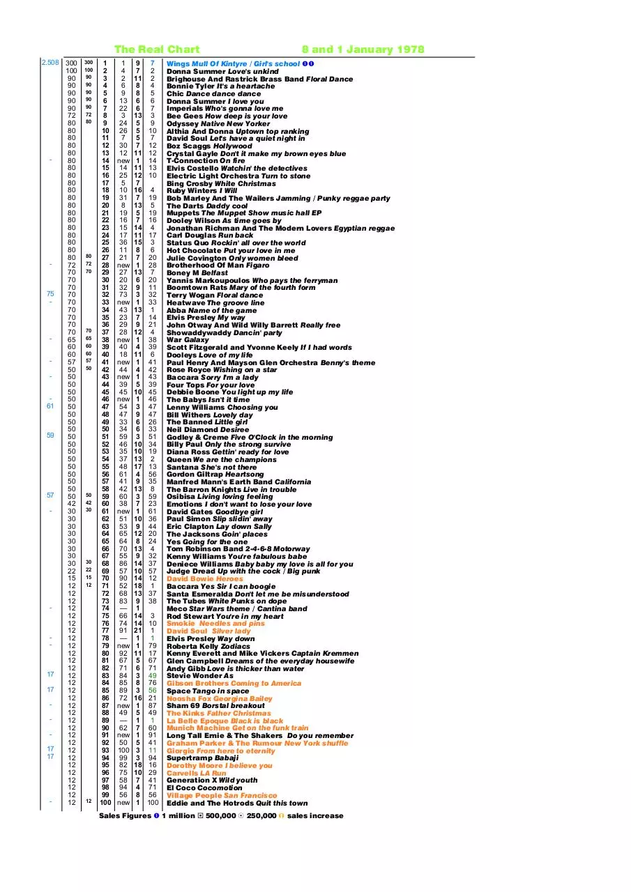 Page 1 of 8, REAL CHART 1978 to 26 Feb