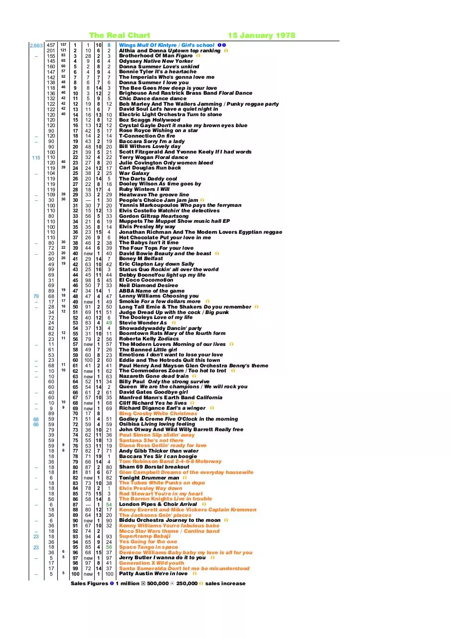 Page 2 of 8, REAL CHART 1978 to 26 Feb