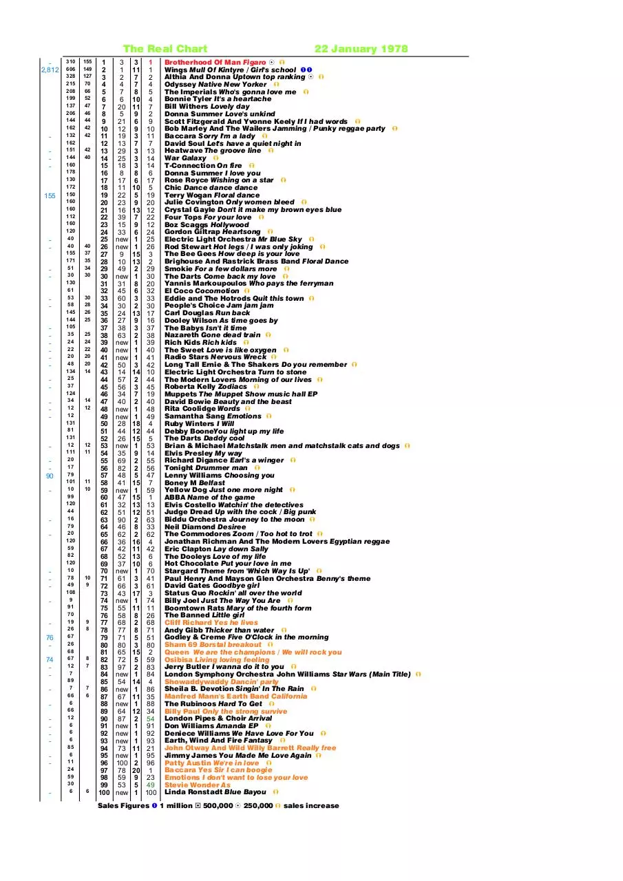 Page 3 of 8, REAL CHART 1978 to 26 Feb