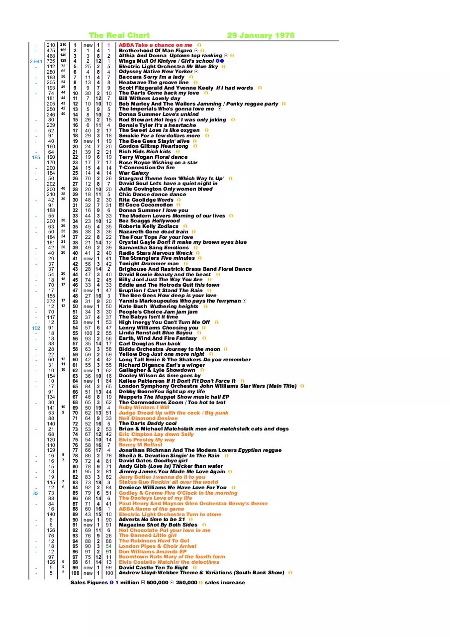 Page 4 of 8, REAL CHART 1978 to 26 Feb