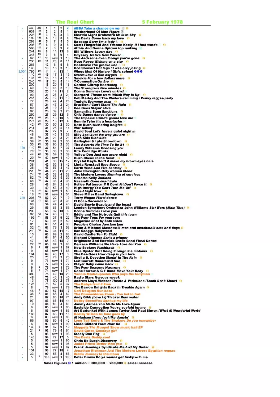 Page 5 of 8, REAL CHART 1978 to 26 Feb