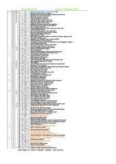 Page 1, REAL CHART 1978 to 26 Feb