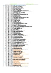 Page 2, REAL CHART 1978 to 26 Feb