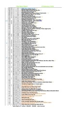 Page 5, REAL CHART 1978 to 26 Feb