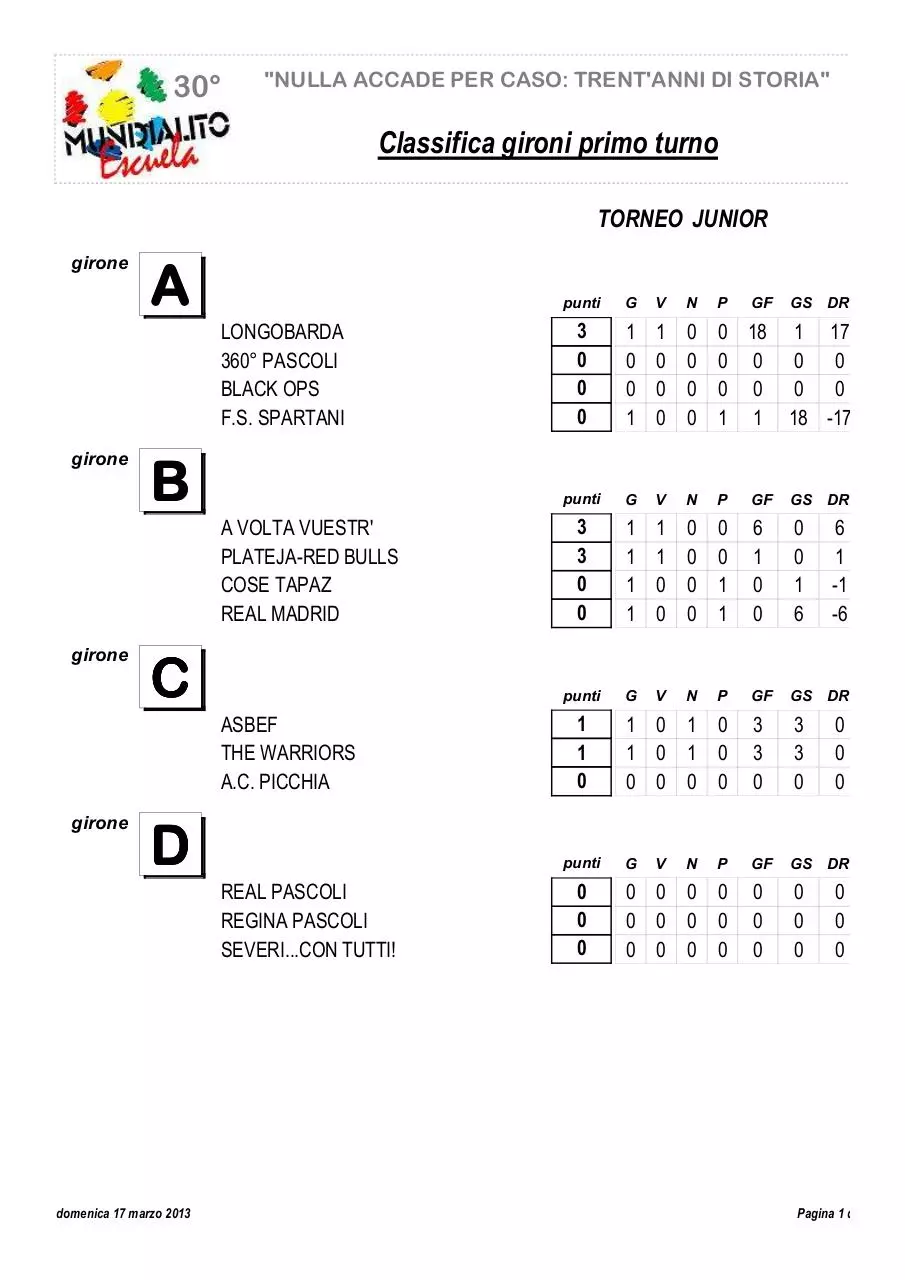 Page 1 of 2, CLASSIFICA GIRONI
