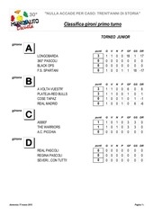 Page 1, CLASSIFICA GIRONI