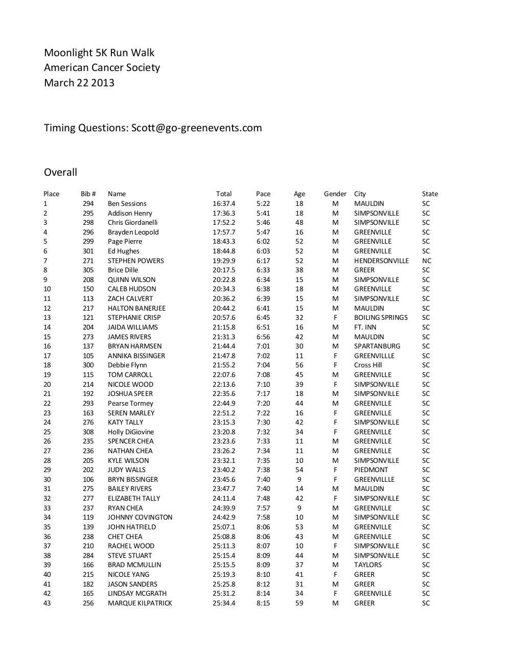 Document preview Overall Results.pdf - page 1/4