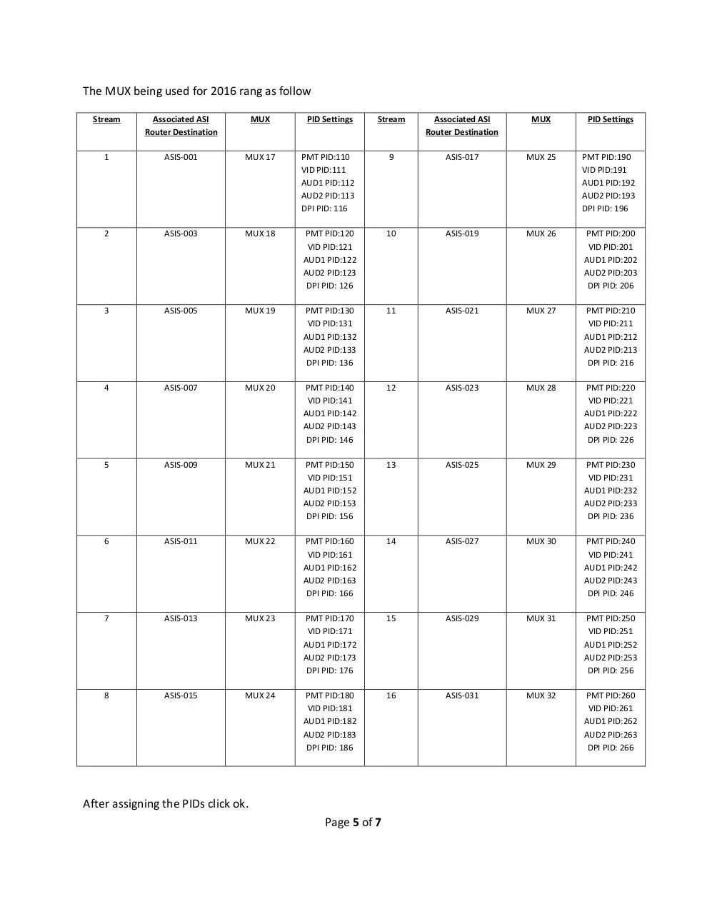 Page 5 of 7, Video Provisioning v3
