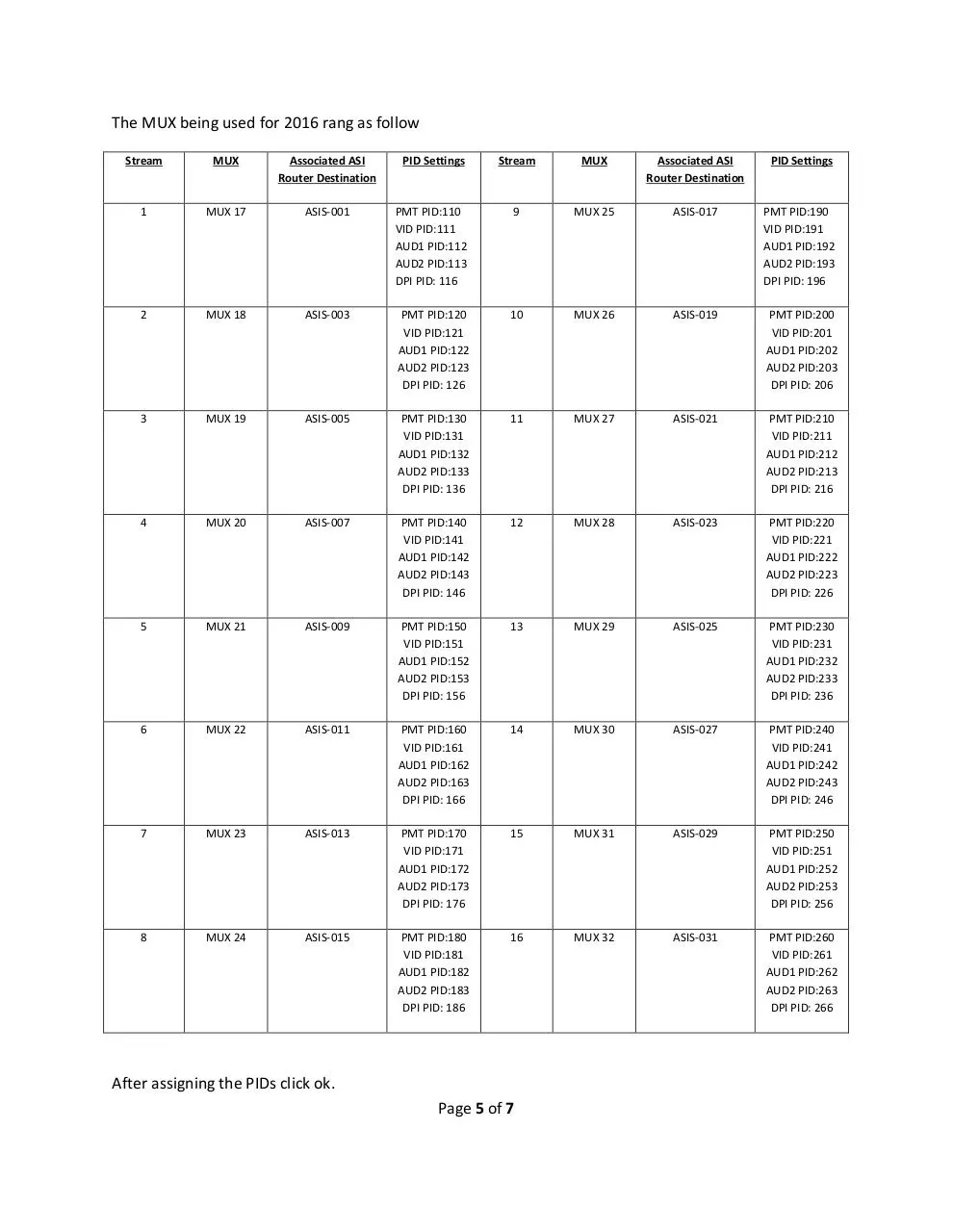 Page 5 of 7, Video Provisioning v3