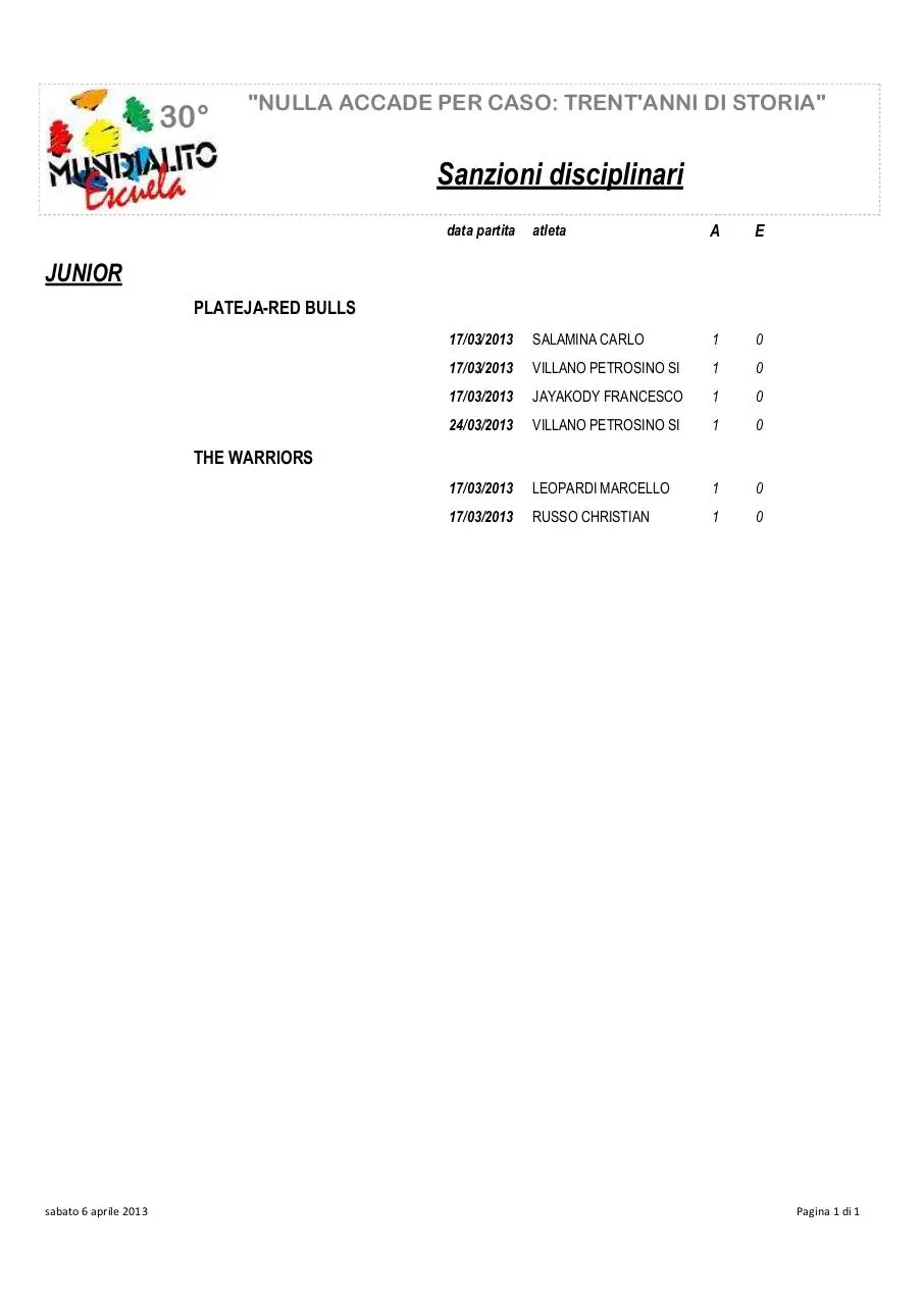 Page 1 of 1, SANZIONI DISCIPLINARI