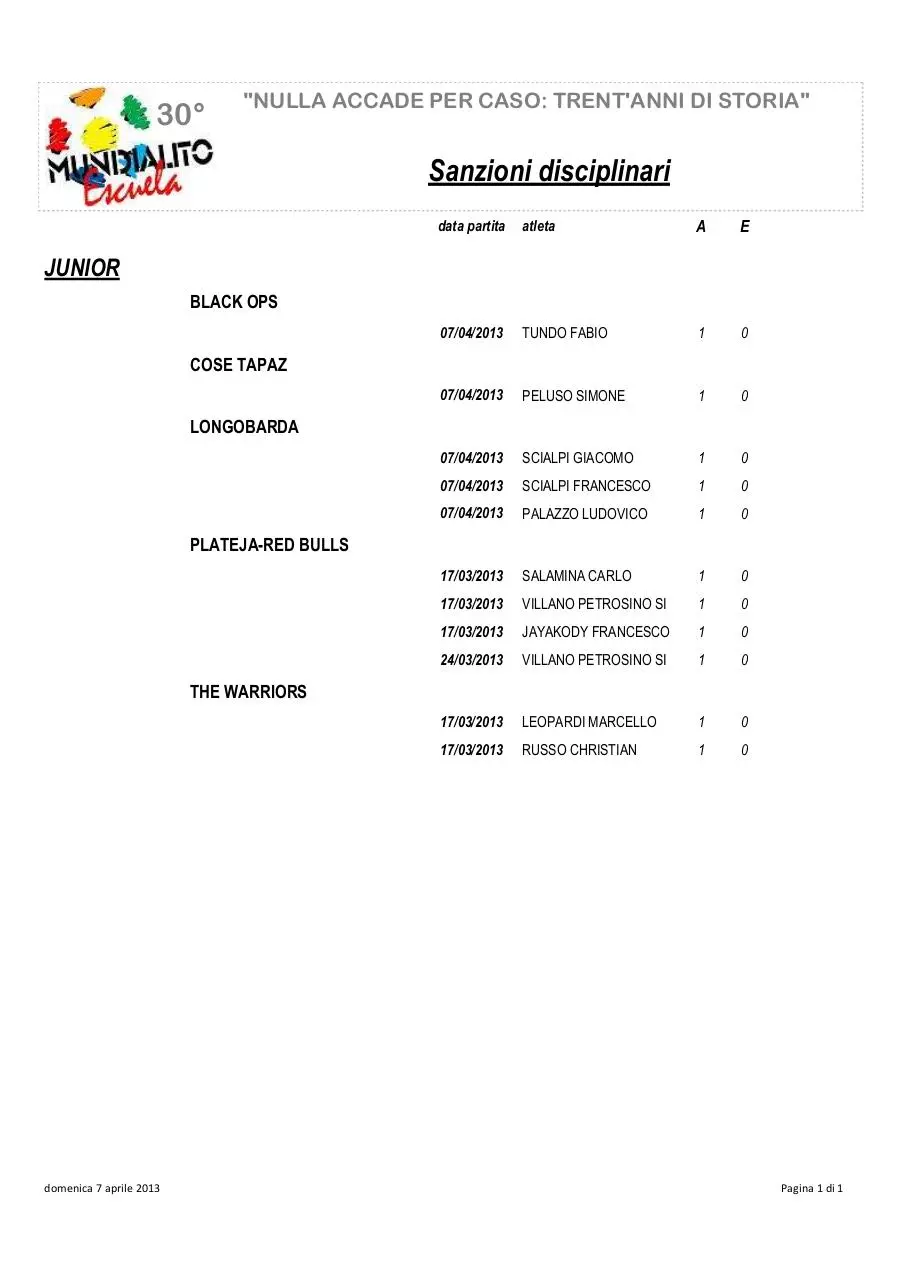 Page 1 of 1, SANZIONI DISCIPLINARI