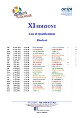 Page 1, XI MUNDIALITO JUNIOR RISULTATI FASE DI QUALIFICAZIONE