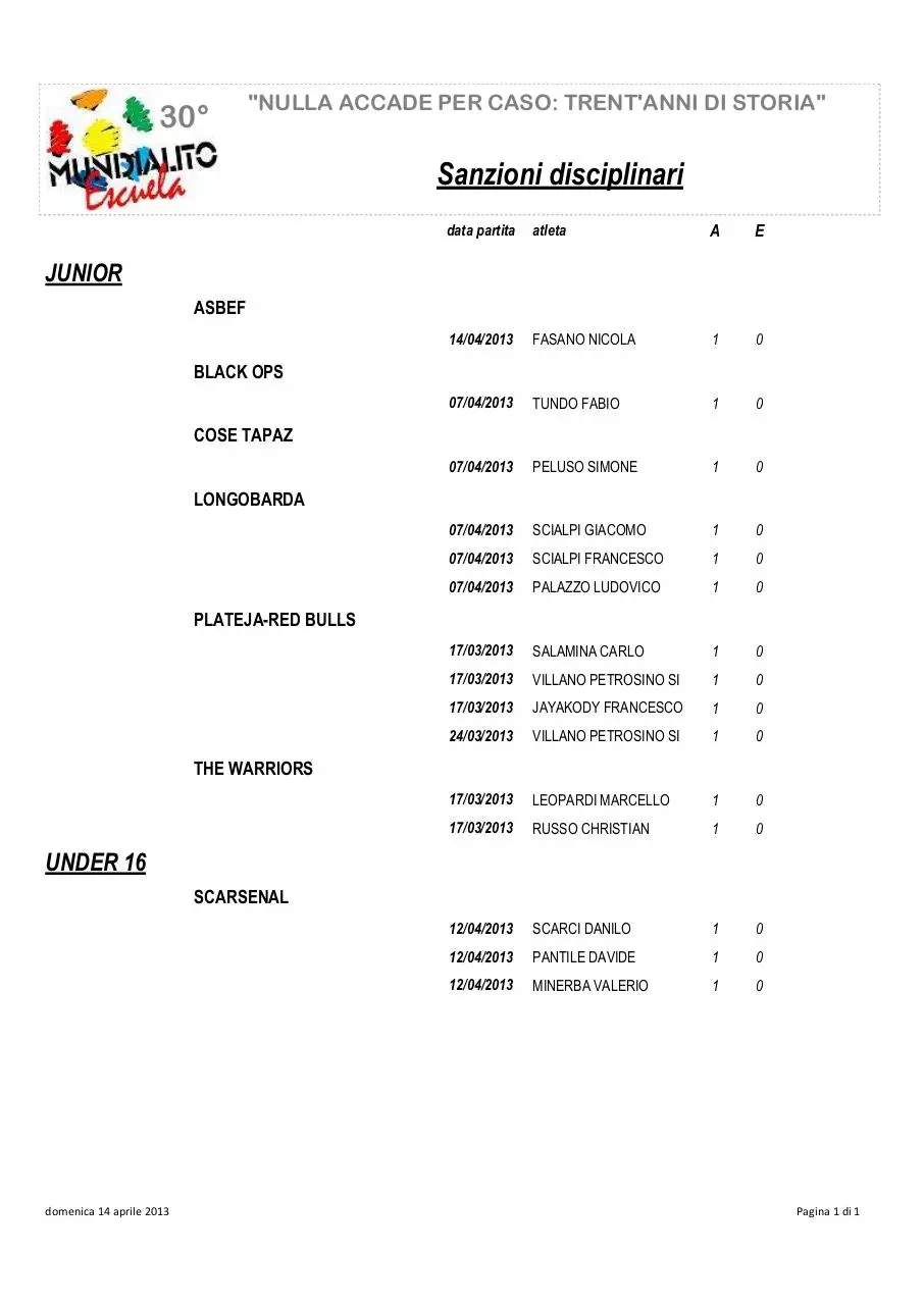 Page 1 of 1, SANZIONI DISCIPLINARI