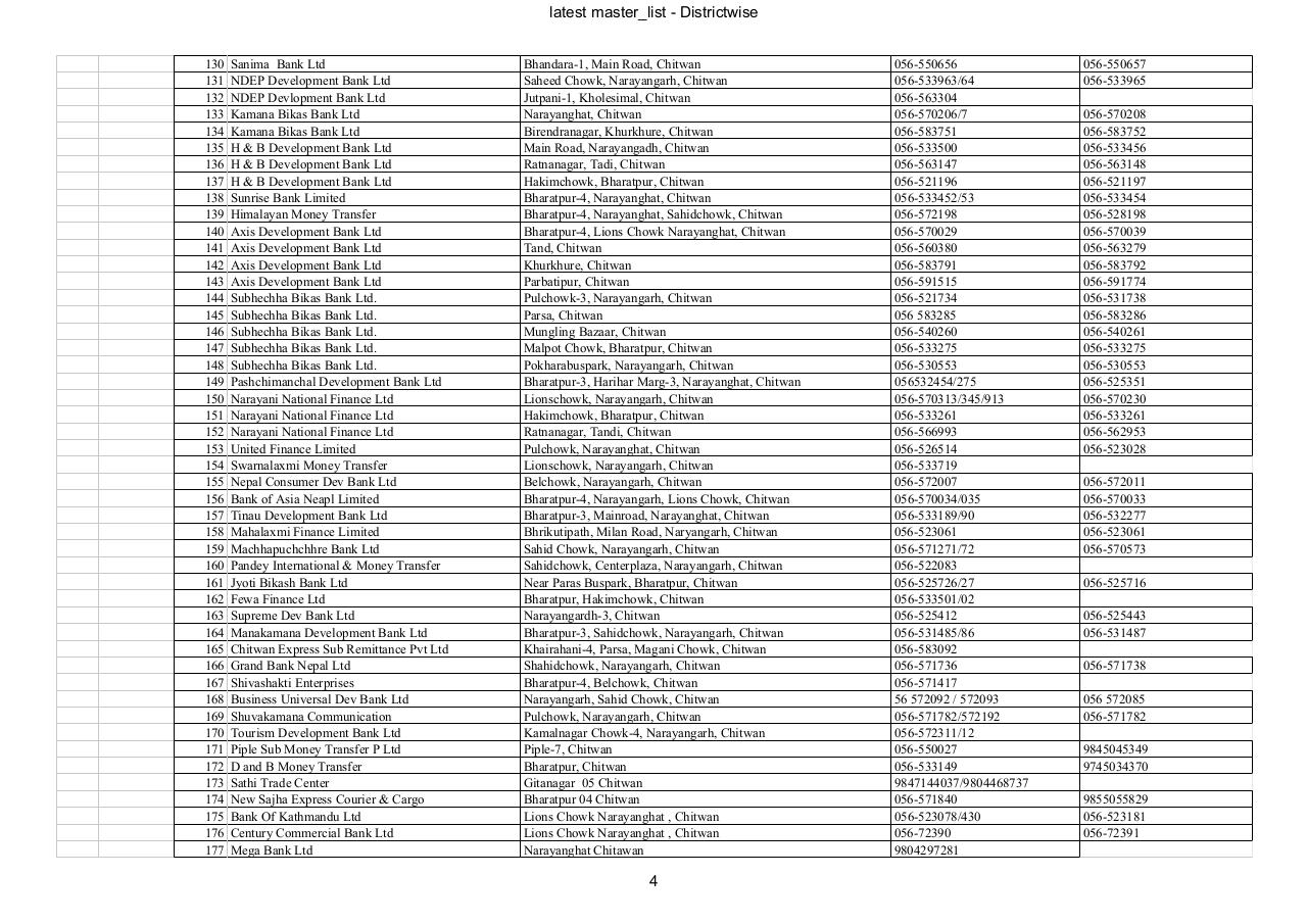 latest_master_list_-_Districtwise.pdf - page 4/37