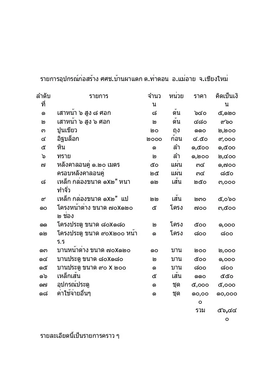 Page 5 of 6, างอาคารเร ยน