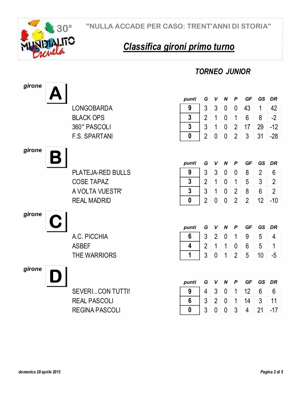 Page 1 of 1, CLASSIFICA GIRONI