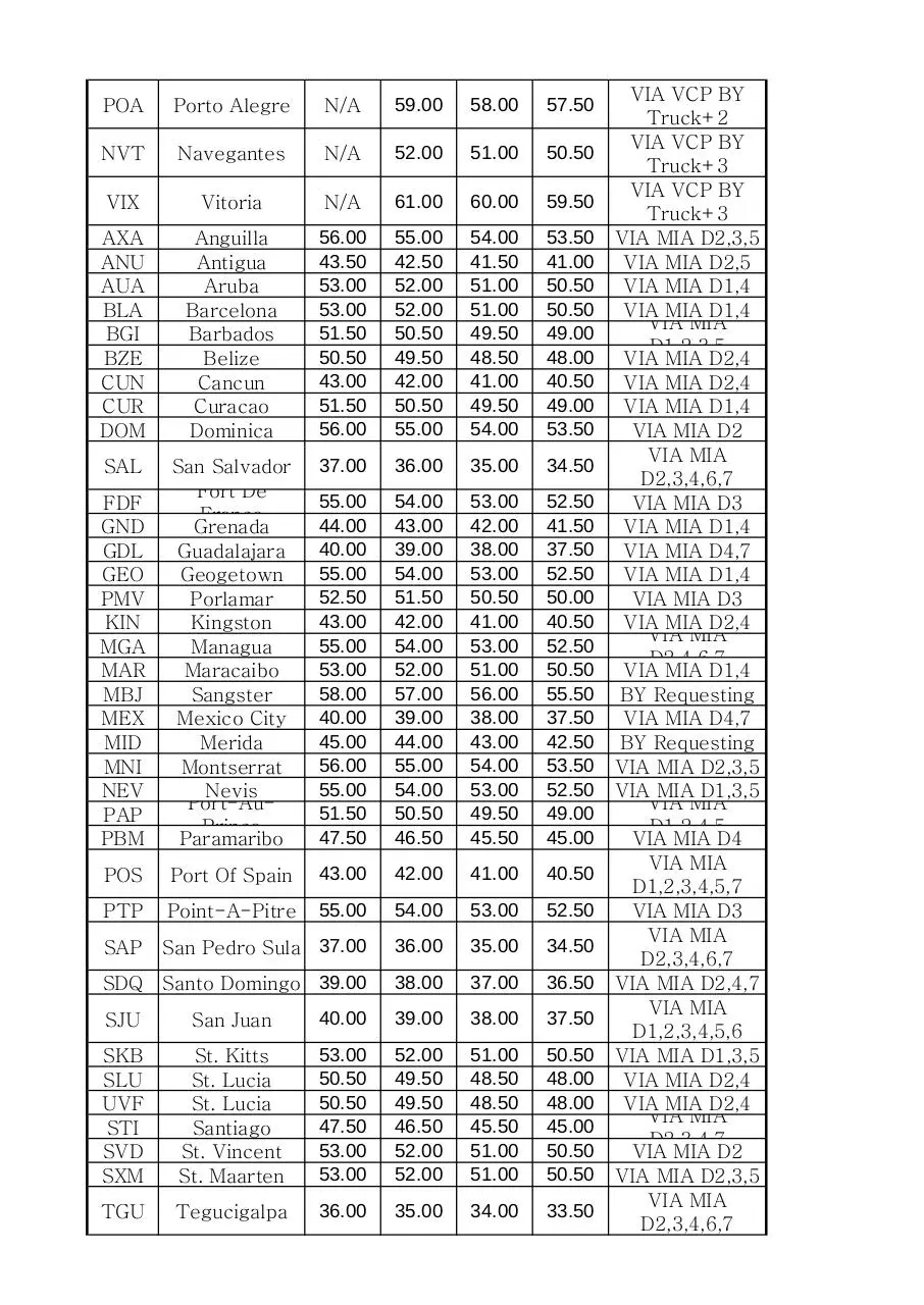 Page 3 of 19, AFL Logistics Limited Rate Sheet 2013 05 01