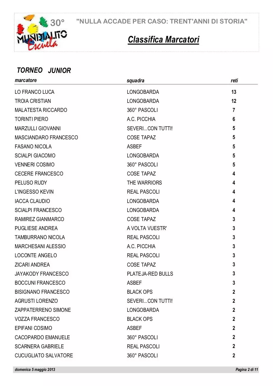Page 1 of 2, MARCATORI
