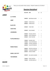Page 2, SANZIONI DISCIPLINARI
