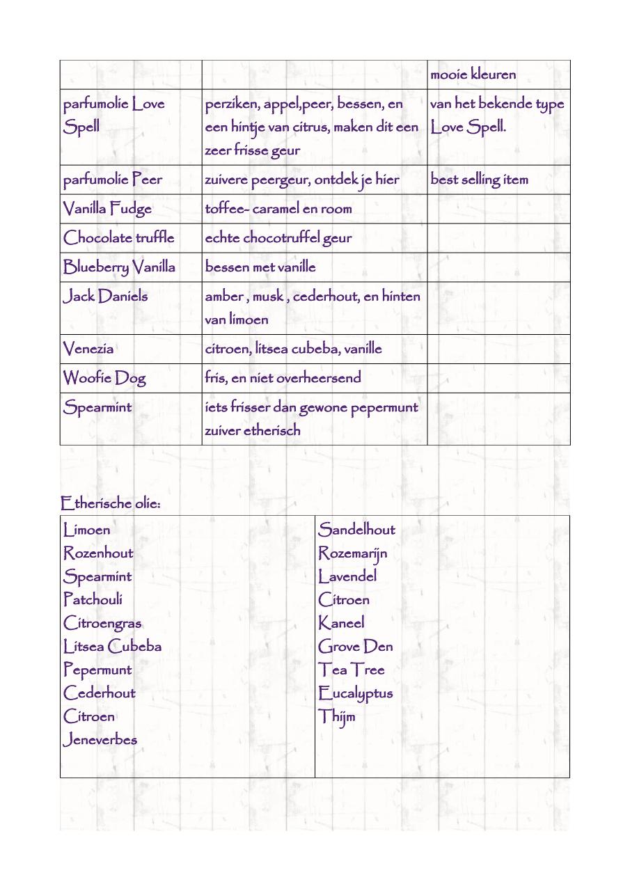Document preview Geurlijst Zeepmakerij cosmetica.pdf - page 2/3