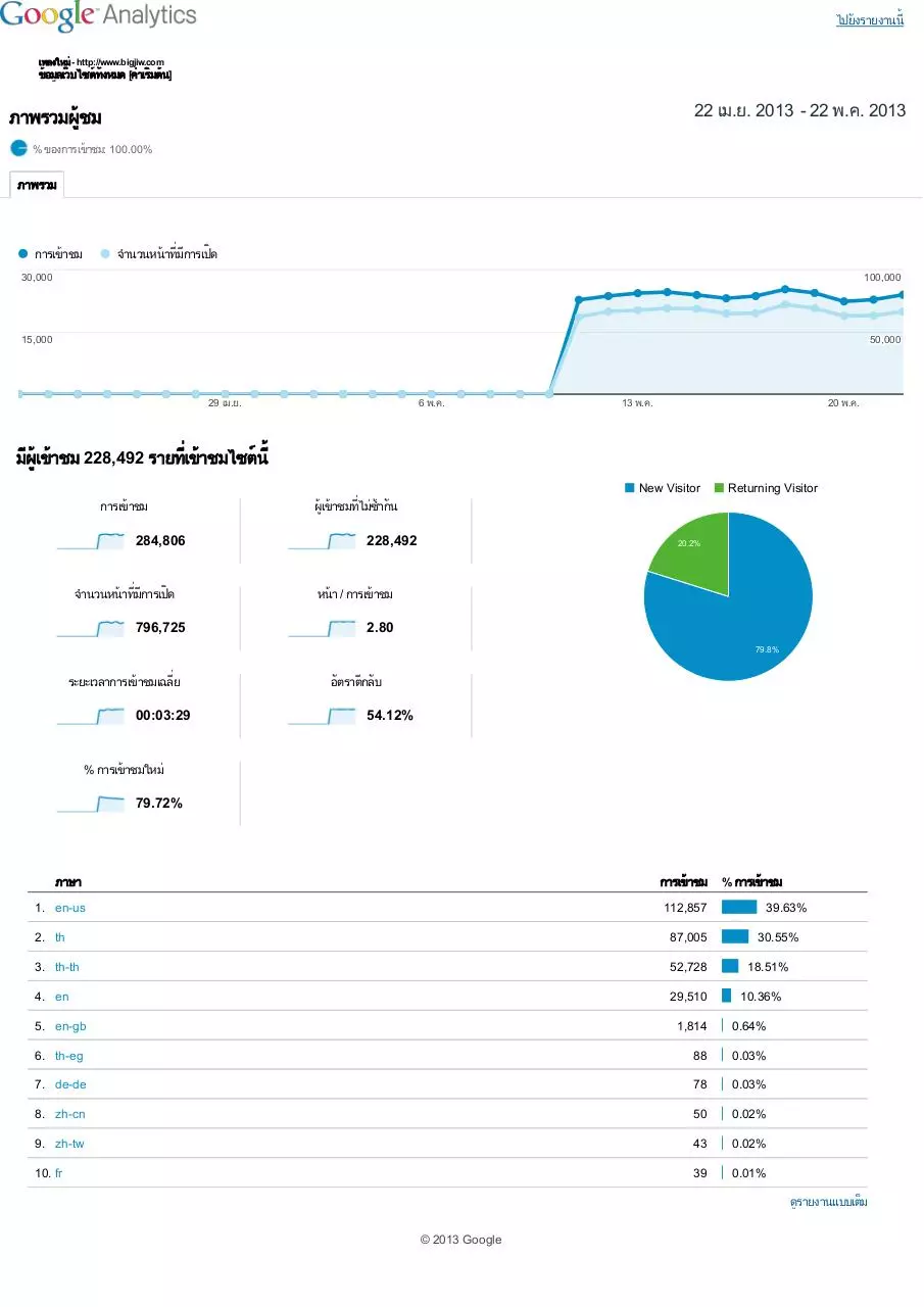 Page 1 of 1, Analytics musicbigjiw